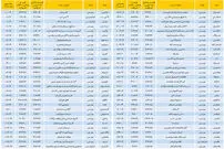 برندگان بورس در نیمه زمستان