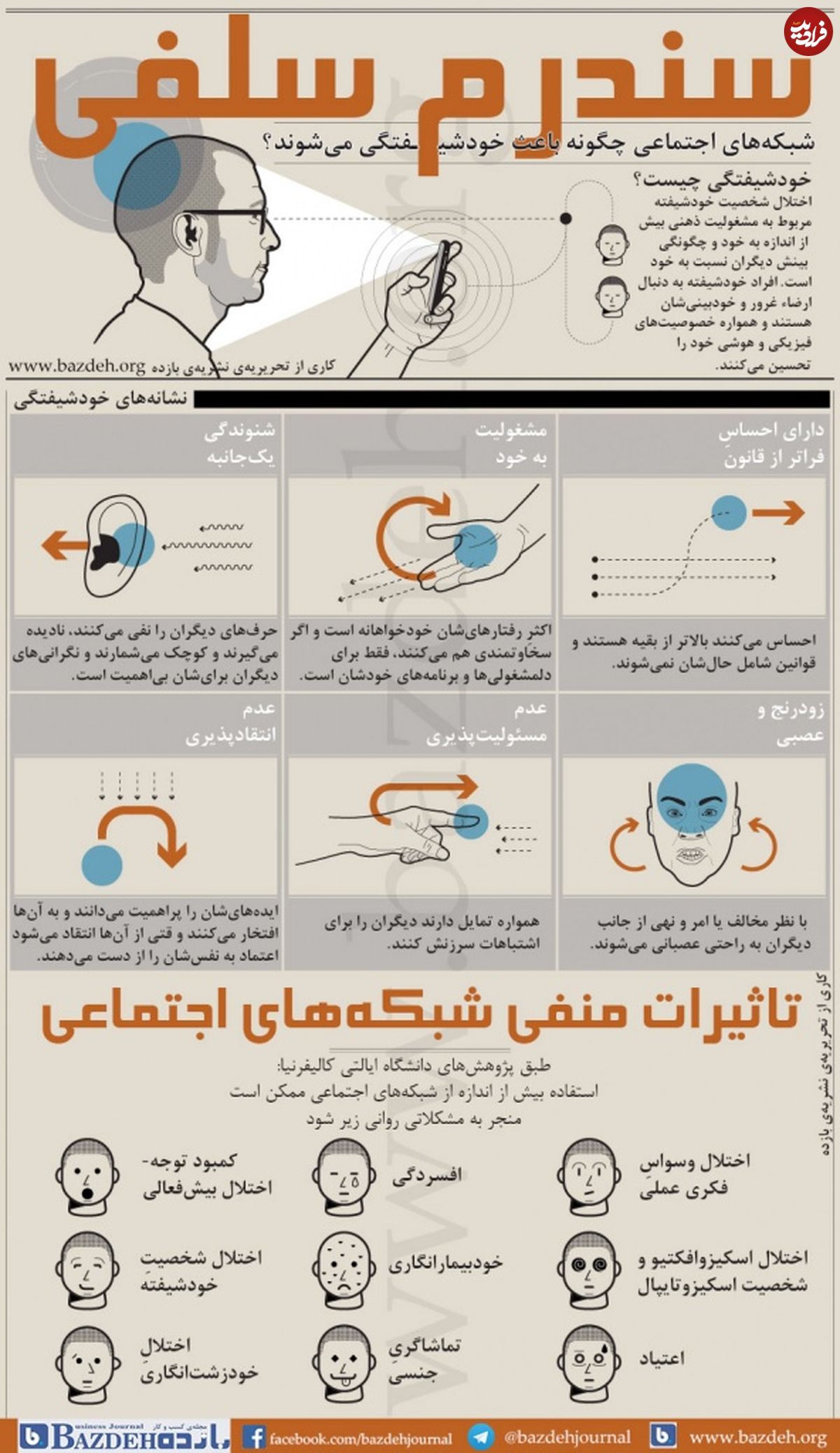 سندروم سلفی