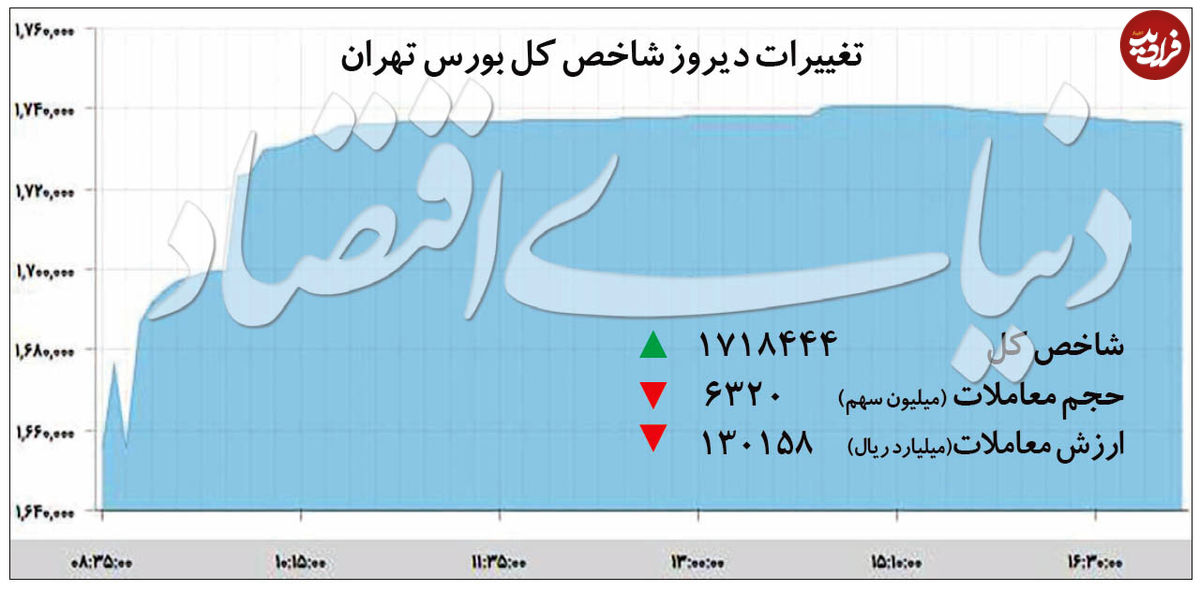 بورس؛ متهم یا قربانی