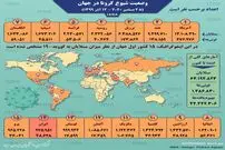 تصویر/ آمار کرونا در جهان تا ۱۲ آذر