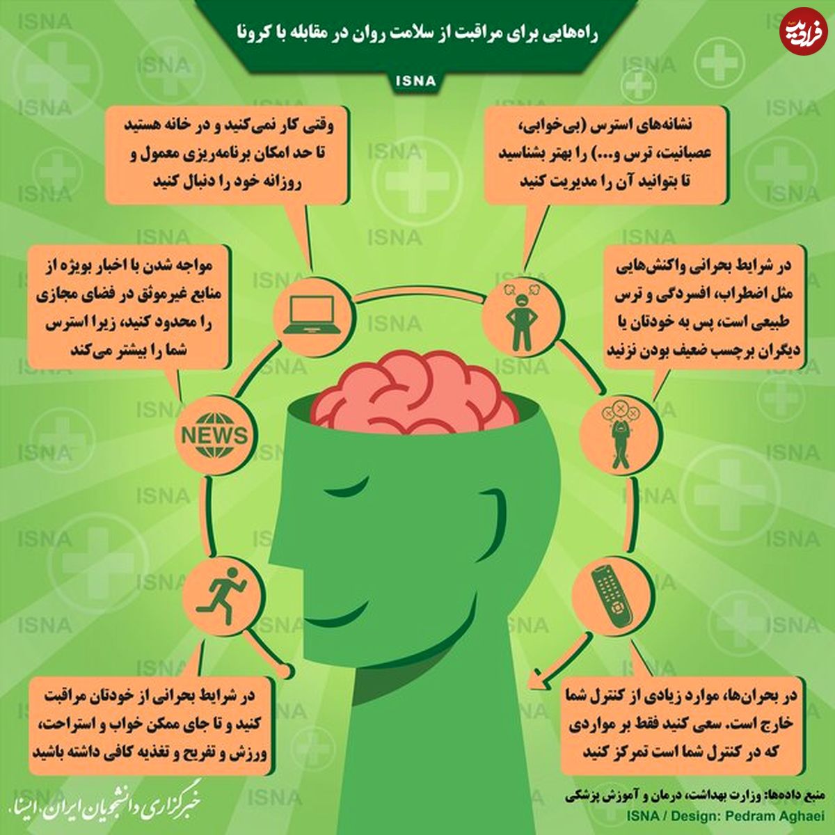 تصویر/ مراقبت از سلامت روان در مقابله با کرونا