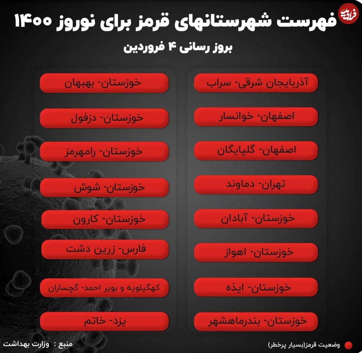 سفرهای نوروزی؛ رنگبندی جدید شهرهای کشور اعلام شد