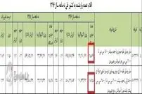 واردات خودرو : فعلا 57 هزار دستگاه