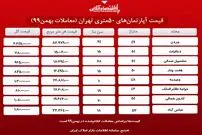 قیمت آپارتمان ۴۵ تا ۵۰ متر در تهران