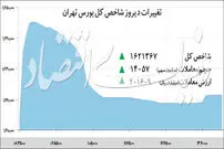 جنگ رنگ‌ها در بورس؛ سرخ یا سبز