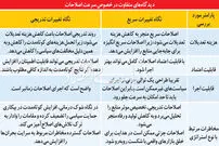 اصلاح اقتصادی؛ ناگهانی یا تدریجی؟