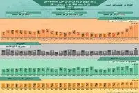 تصویر/ روند کرونا در ایران، از ۱۰ اسفند تا ۱۰ فروردین