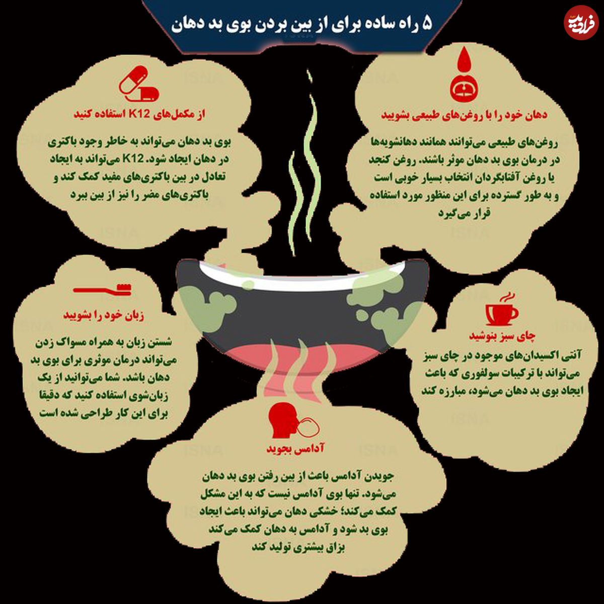اینفوگرافی / ۵ راه ساده برای از بین بردن بوی بد دهان