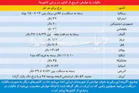 مسیر جایگزین افزایش عوارض خروج