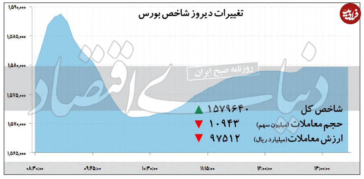 بازگشت رونق به بورس؟