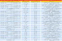 ارزان‌ترین قیمت پیشنهادی آپارتمان‌های زیر ۱۰۰ متر