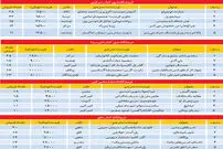 قطب‌های فروش در بازار کتاب
