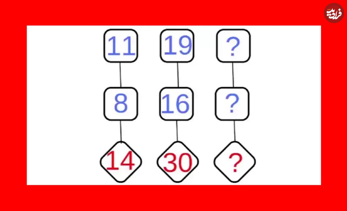 معمای دشوار ریاضی؛ فقط یک نابغه می‌تواند به این معادله در ۵۰ ثانیه پاسخ دهد!