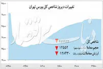 عقب نشینی شاخص بورس