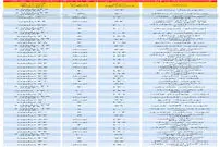 قیمت آپارتمان تا ۱۰ سال ساخت در تهران(+جدول)