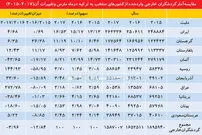 سود نوروزی ایرانیان برای گردشگری ترکیه!
