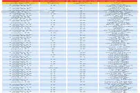 وضعیت آپارتمان تا ۲ میلیارد تومان در تهران