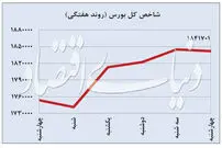 بازارِ دو قطبیِ بورس