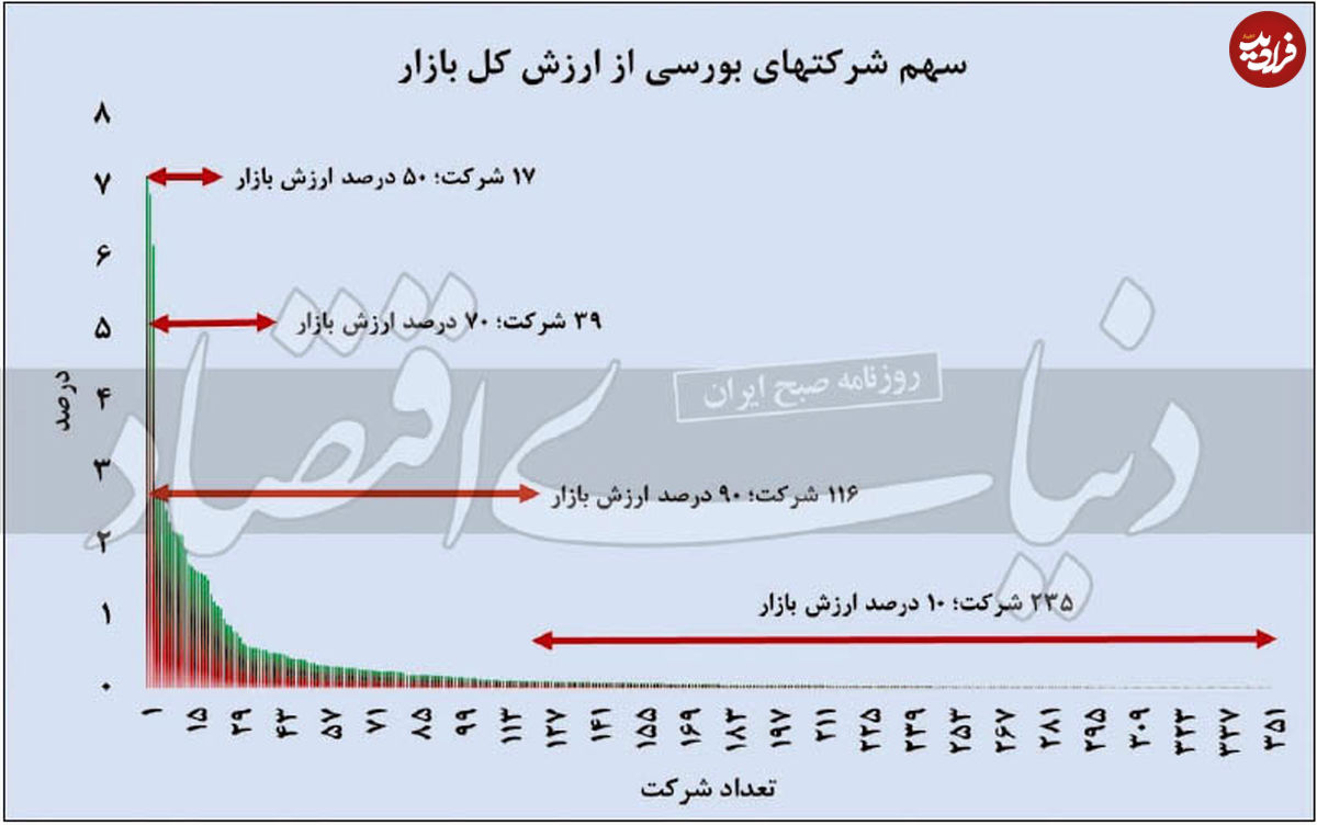 ریزش شاخص کل