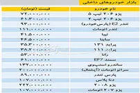 قیمت خودرو‌های داخلی در بازار