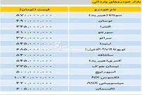 قیمت خودروهای وارداتی 19 دی 97