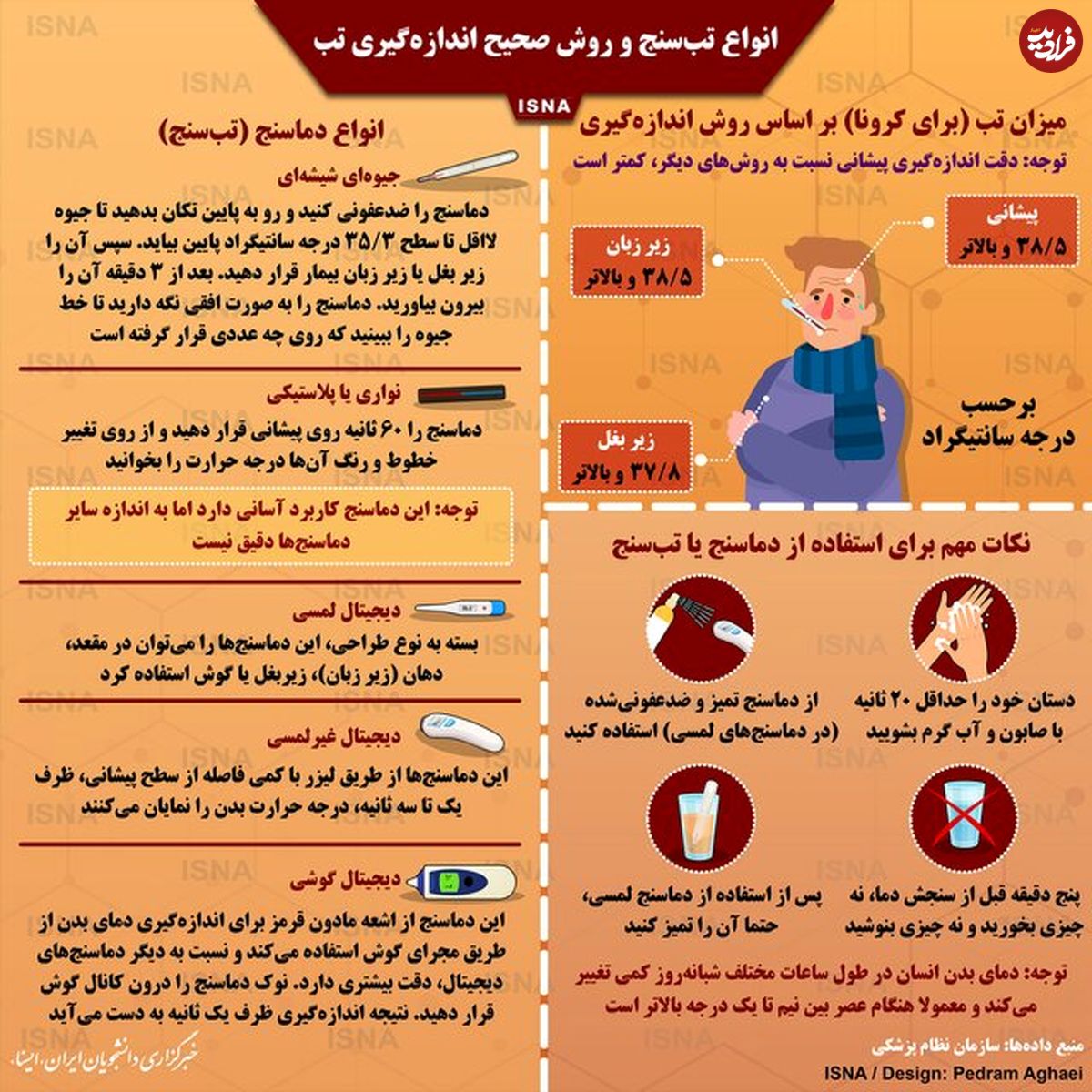 تصویر/ انواع تبسنج و روش صحیح اندازهگیری تب
