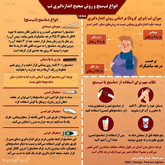 تصویر/ انواع تب‌سنج و روش صحیح اندازه‌گیری تب