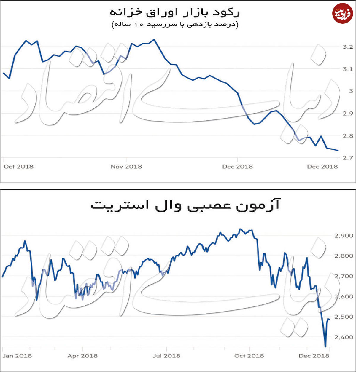 دو نیمه متفاوت دلار به سود طلا