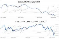 دو نیمه متفاوت دلار به سود طلا