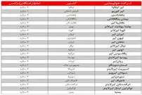 بدترین پروازهای ایران و جهان را بشناسید