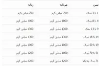 آنچه که درباره کلسیم باید بدانید