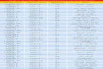 قیمت آپارتمان‌های ۴۰ تا ۷۰ متر در تهران