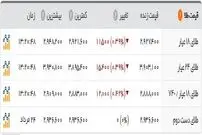 روز نزول قیمت‌ها در بازار/کاهش قیمت سکه