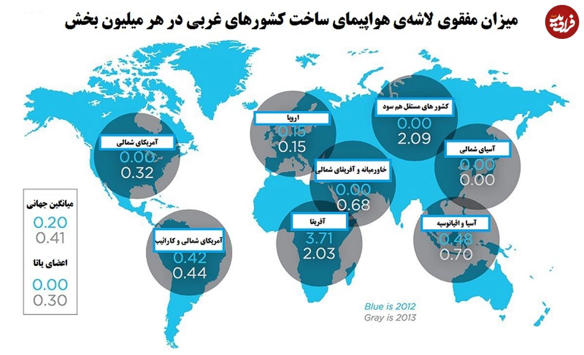 معرفی امن‌ترین خطوط هوایی در جهان