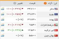 روایتی تازه از بازار طلا، سکه و ارز