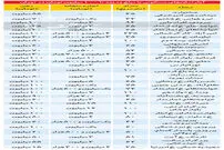 وضعیت آپارتمان در تهران با رهن کمتر از ۱۰۰ میلیون تومان
