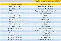 آخرین قیمت خودرو‌های داخلی