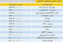 تازه‌ترین قیمت خودرو‌های داخلی و وارداتی