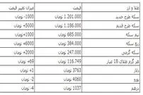دلار ۳۷۶۳ و سکه یک میلیون و ۲۰۱ هزار تومان