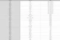 کدام شهر‌ها در وضعیت قرمز و نارنجی هستند؟