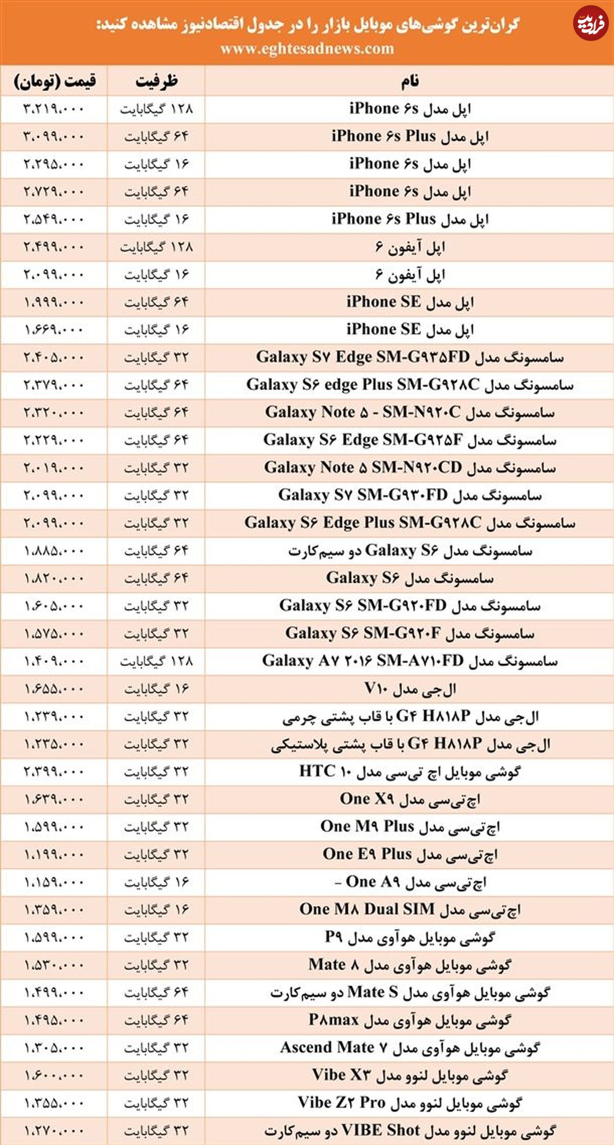 گران‌قیمت‌ترین گوشی‌های تلفن همراه در بازار