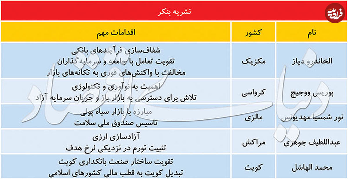 برترین سکانداران پولی جهان