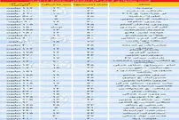 کمبود عرضه «ریزمتراژها» در بازار مسکن