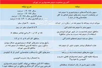 تغییر بی‌صدا در ترافیک پایتخت