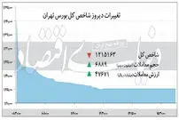 بورس در دوراهی؛ رونق یا رکود؟