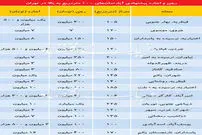 قیمت آپارتمان‌های بالای ۱۰۰ متر تهران