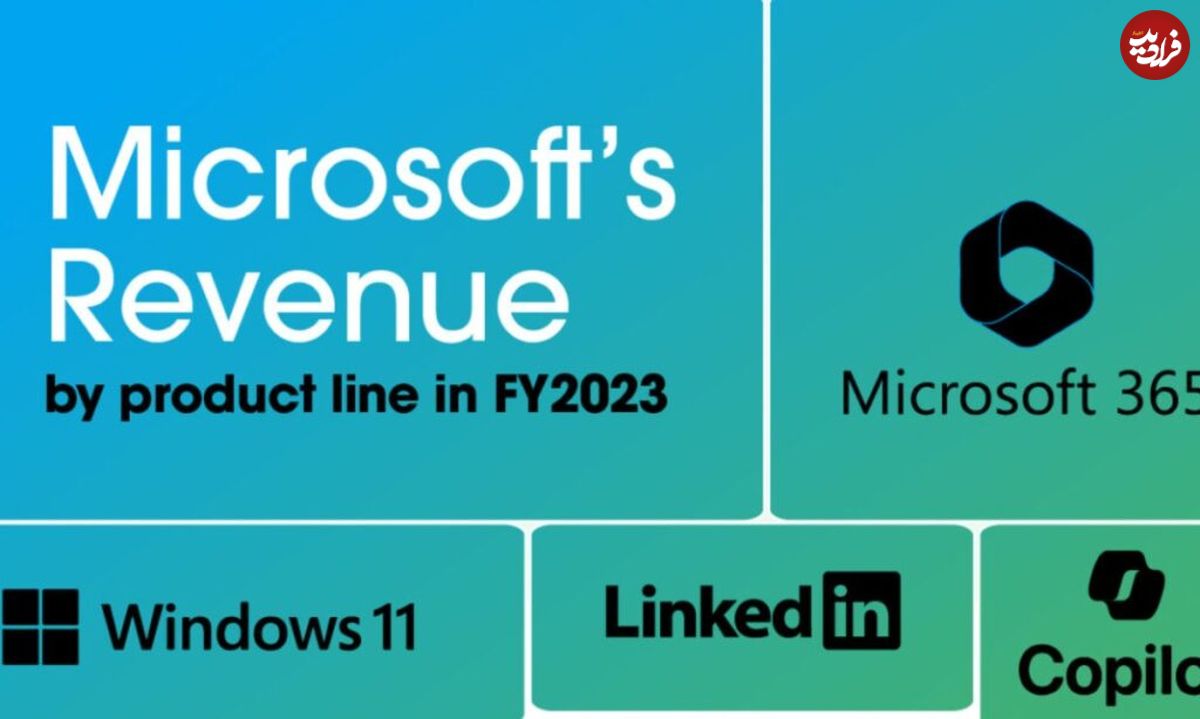 (اینفوگرافیک) نگاهی به درآمد باورنکردنی مایکروسافت از محصولات خود در سال ۲۰۲۳ 