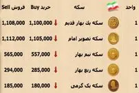 قیمت سکه و ارز در بازار آزاد