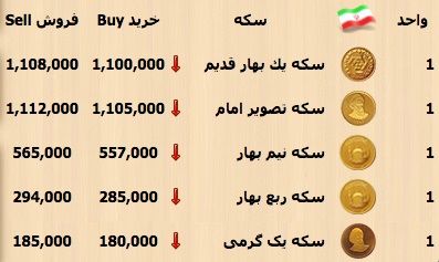قیمت سکه و ارز در بازار آزاد