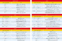 بازار لپ‌تاپ، عبور از رکود